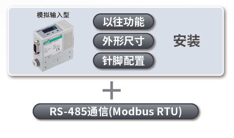 小型流量控制器・RAPIFLOWⓇFCM系列